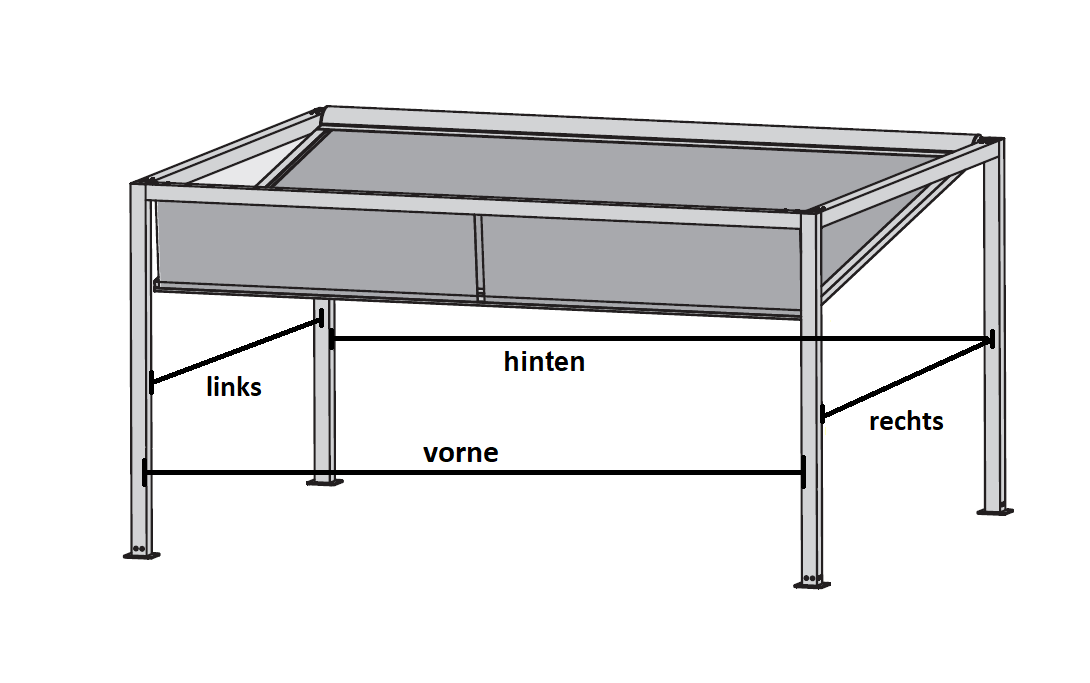 Veranschaulichung Seitenansichten